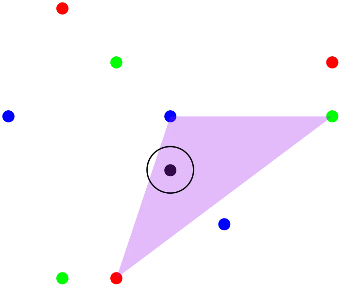 Illustration accompanying Equal coefficients and tolerance in coloured Tverberg partitions